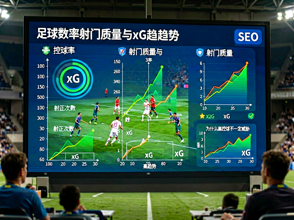 足球数据分析大屏展示控球率射门质量与xG趋势